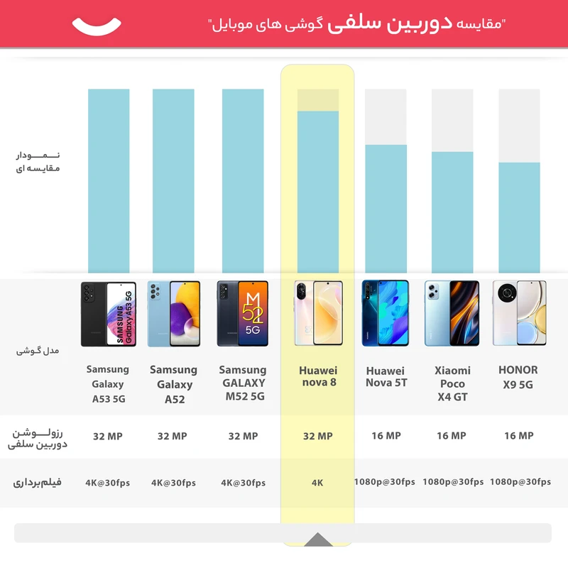 گوشی موبایل هوآوی مدل nova 8 دو سیم کارت ظرفیت 128 گیگابایت و رم 8 گیگابایت، تصویر 13