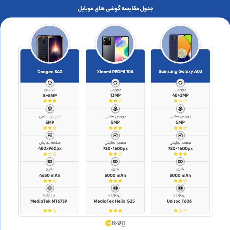 گوشی موبایل دوجی مدل S40 دو سیم کارت ظرفیت 32 گیگابایت و رم 3 گیگابایت، تصویر 16