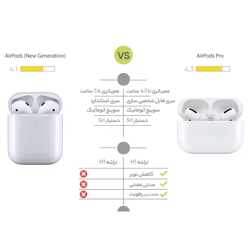 ایرپاد 2 اپل مدل New Generation، تصویر 3