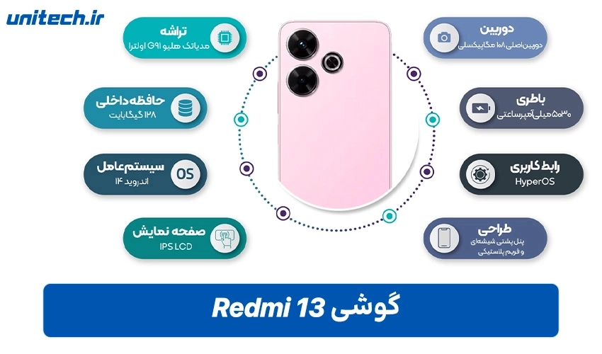 طراحی گوشی Xiaimi Redmi 13