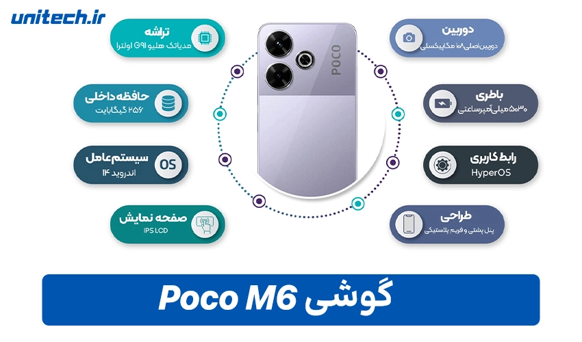 خرید گوشی شیائومی Poco M6 با ظرفیت 256 و رم 8