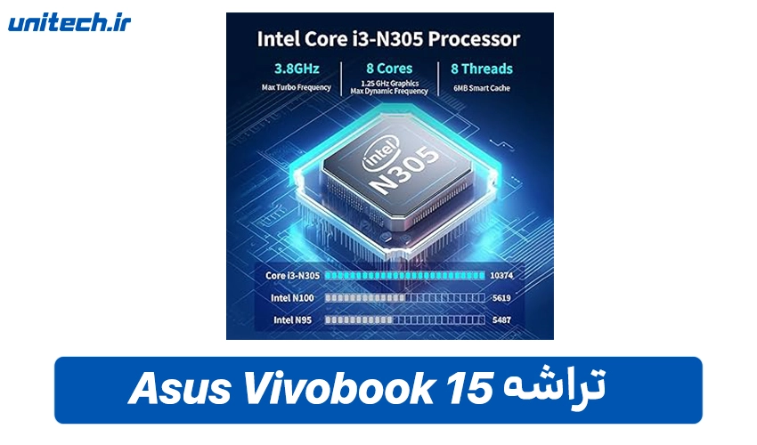 پردازنده Vivobook E1504GA