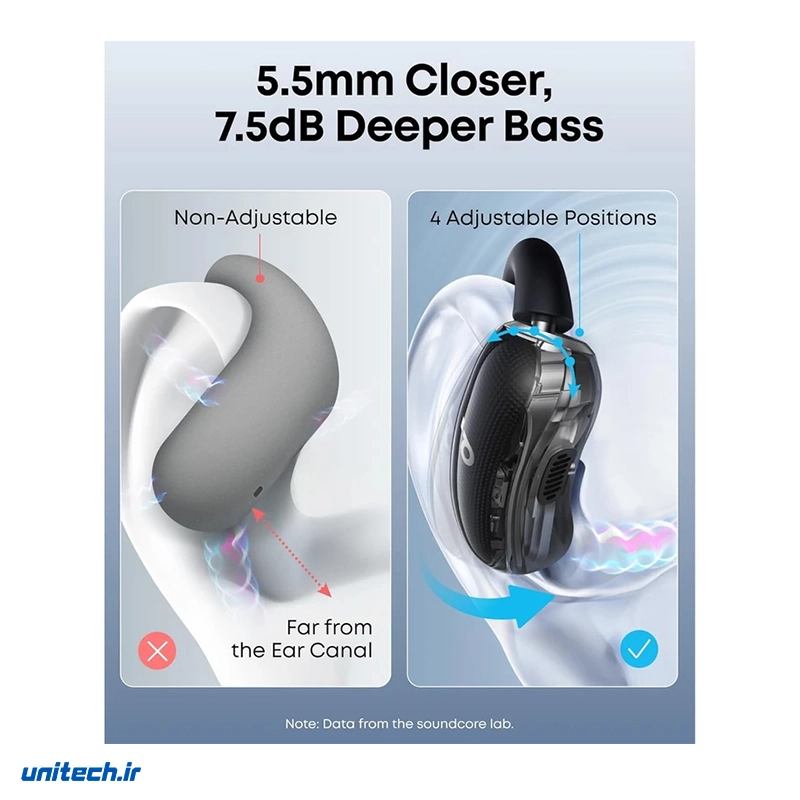 هدفون بلوتوثی انکر مدل SoundCore V40i، تصویر 3