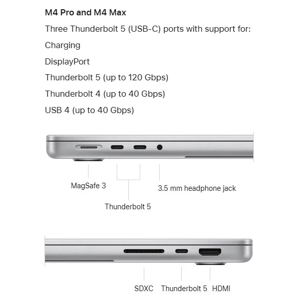لپ تاپ 14.2 اینچی اپل مدل MacBook Pro MX2H3 2024 LLA-M4 Pro-24GB RAM-512GB SSD، تصویر 7