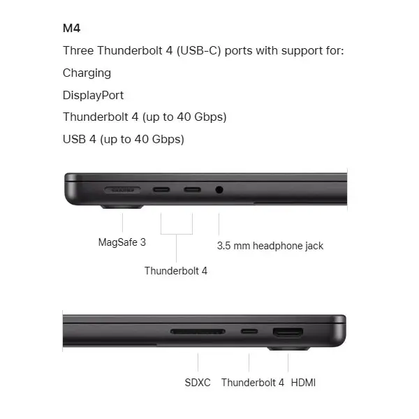 لپ تاپ 14.2 اینچی اپل مدل MacBook Pro MW2U3 2024 LLA-M4-16GB RAM-512GB SSD، تصویر 7