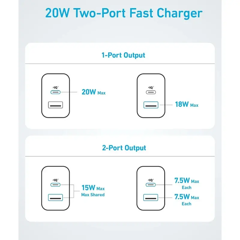 شارژر دیواری 20 وات انکر مدل B2348 به همراه کابل USB-C به طول 1.5 متر، تصویر 2