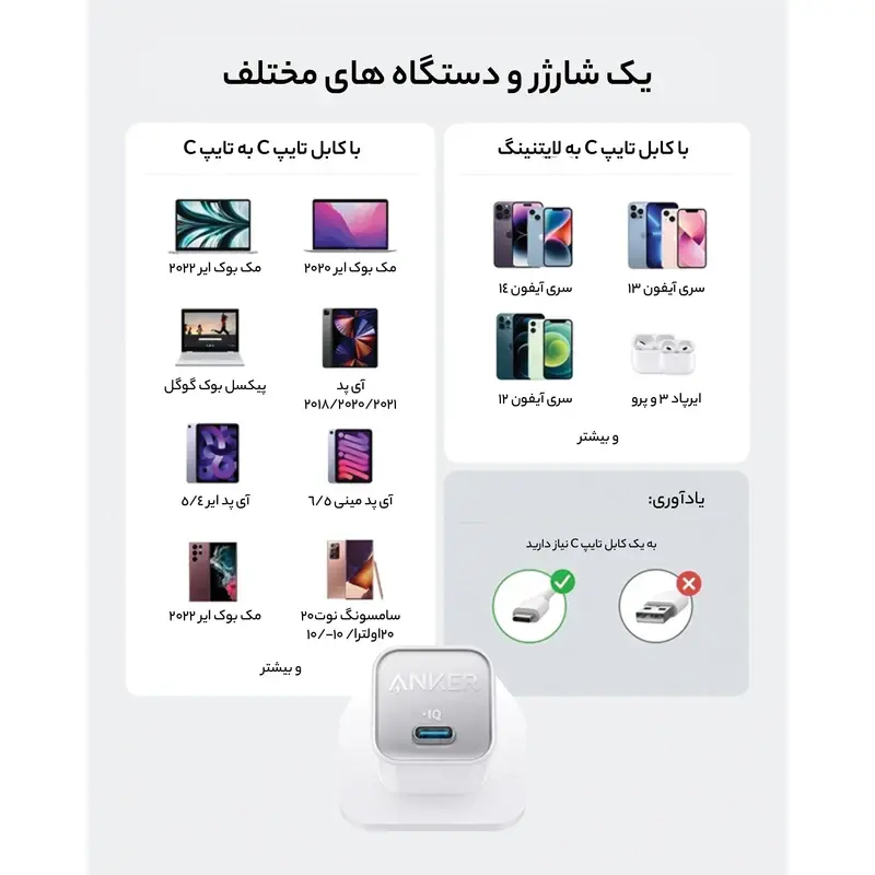 شارژر دیواری 30 واتی انکر مدل 511 Nano 3، تصویر 4