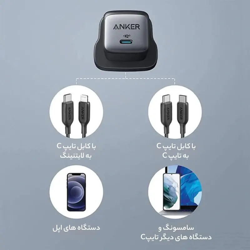 شارژر دیواری 30 واتی انکر مدل 511 Nano 3، تصویر 6