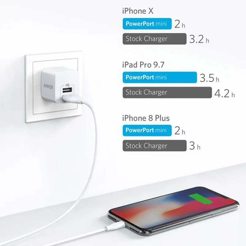شارژر دیواری انکر مدل A2620، تصویر 4