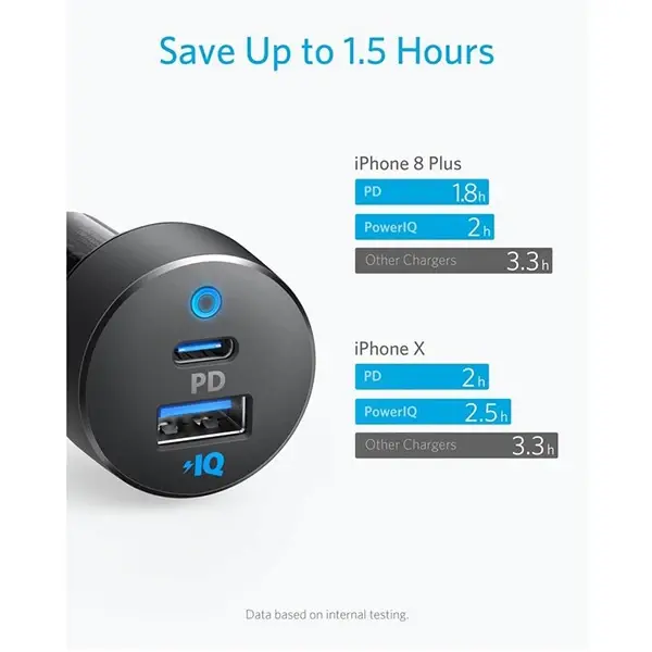شارژر فندکی انکر مدل A2732HF1، تصویر 6