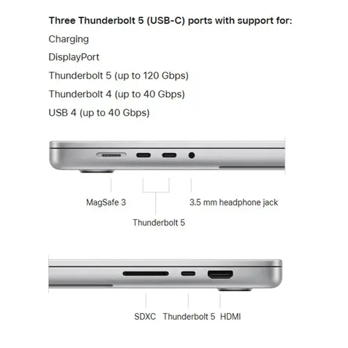 لپ تاپ 16.2 اینچی اپل مدل MacBook Pro MX2Y3 2024 ZPA-M4 Pro-48GB RAM-512GB SSD، تصویر 6