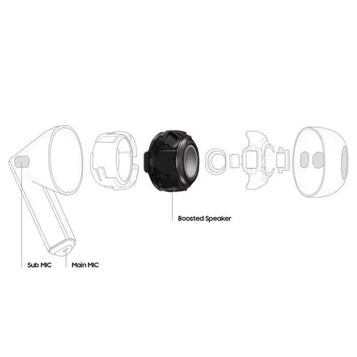 هدفون بلوتوثی سامسونگ مدل Galaxy Buds 3، تصویر 10