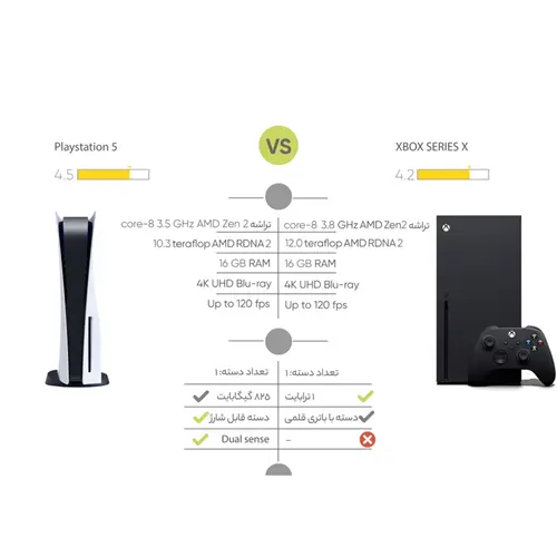 کنسول بازی سونی مدل PlayStation 5 ظرفیت 825 گیگابایت ریجن 1218 آسیا به همراه دسته اضافی و پایه شارژر و بازی FIFA 23، تصویر 13