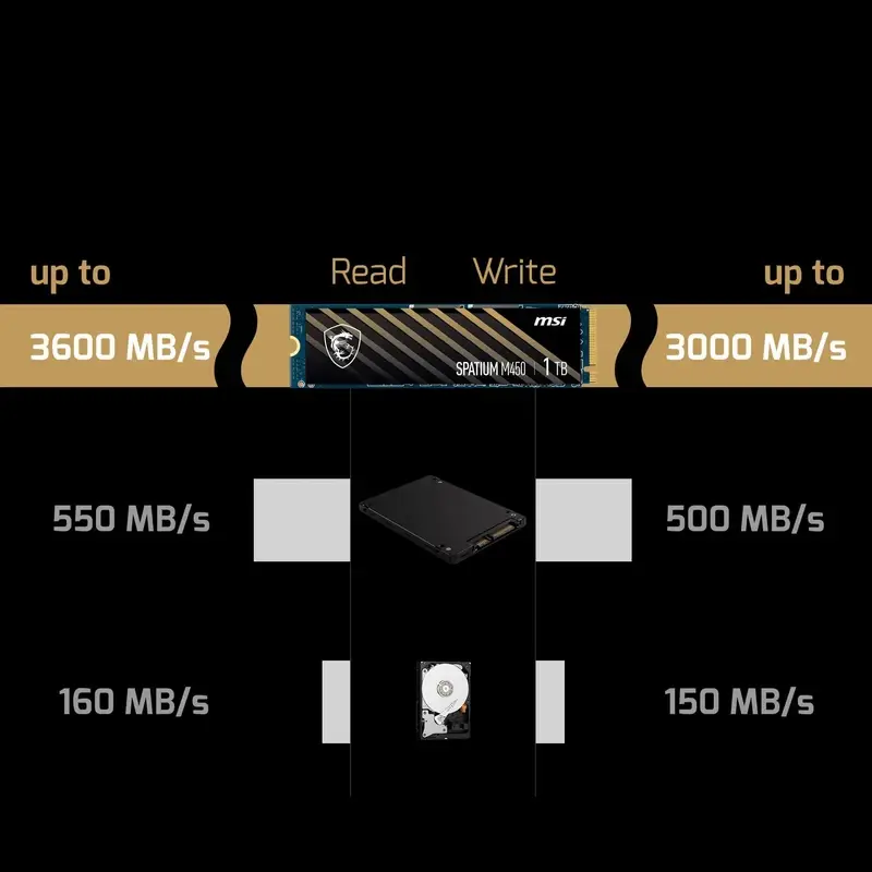 هارد اس اس دی اینترنال PCIe 4.0 ام اس آی مدل SPATIUM M450 PCIe 4.0 NVMe M.2 ظرفیت 500 گیگابایت، تصویر 3