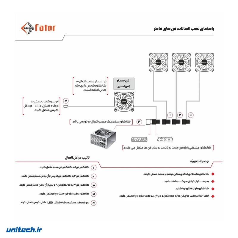 کیس کامپیوتر گیمینگ فاطر مدل FG-523X، تصویر 8