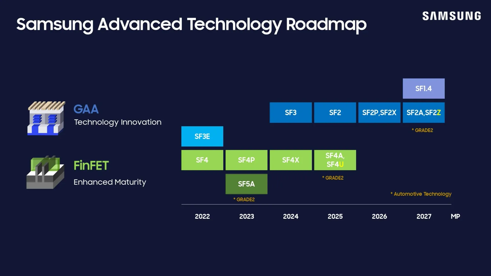 Samsung starts mass producing Exynos 2700 chip, Galaxy S27 Ultra decision still up in the air