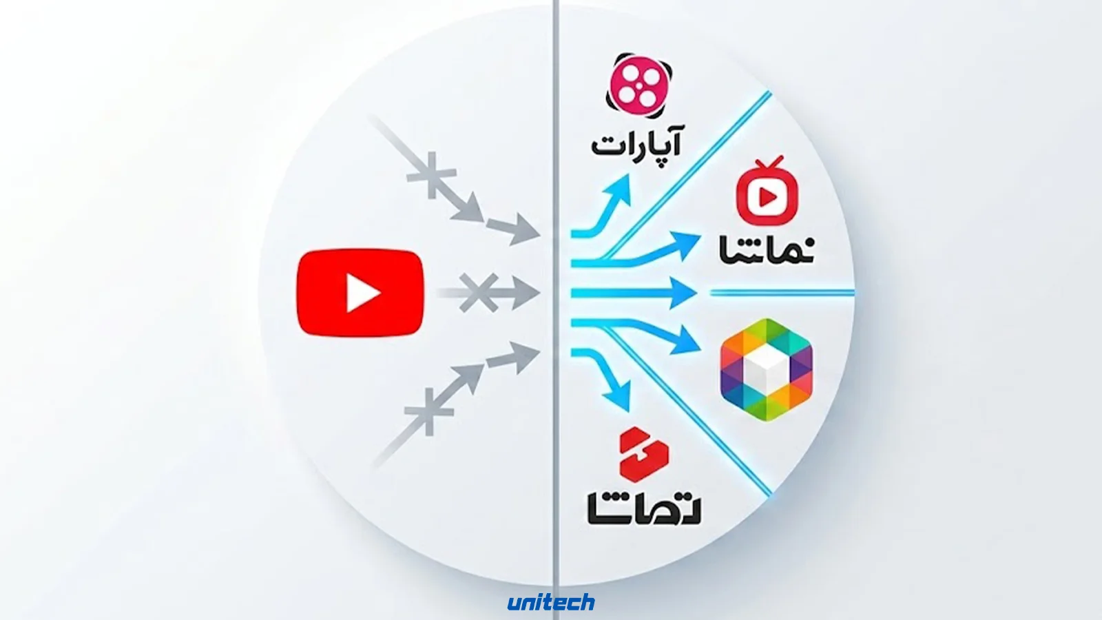 بهترین جایگزین های یوتیوب در زمان قطعی اینترنت بین الملل (پلتفرم های داخلی)