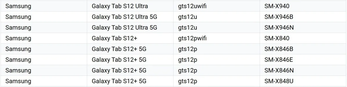 گلکسی تب s12 اولترا