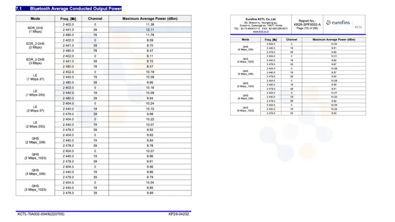 Samsung Galaxy Buds On SM-U600 FCC Certification Bluetooth Modes Data Transfer Rates