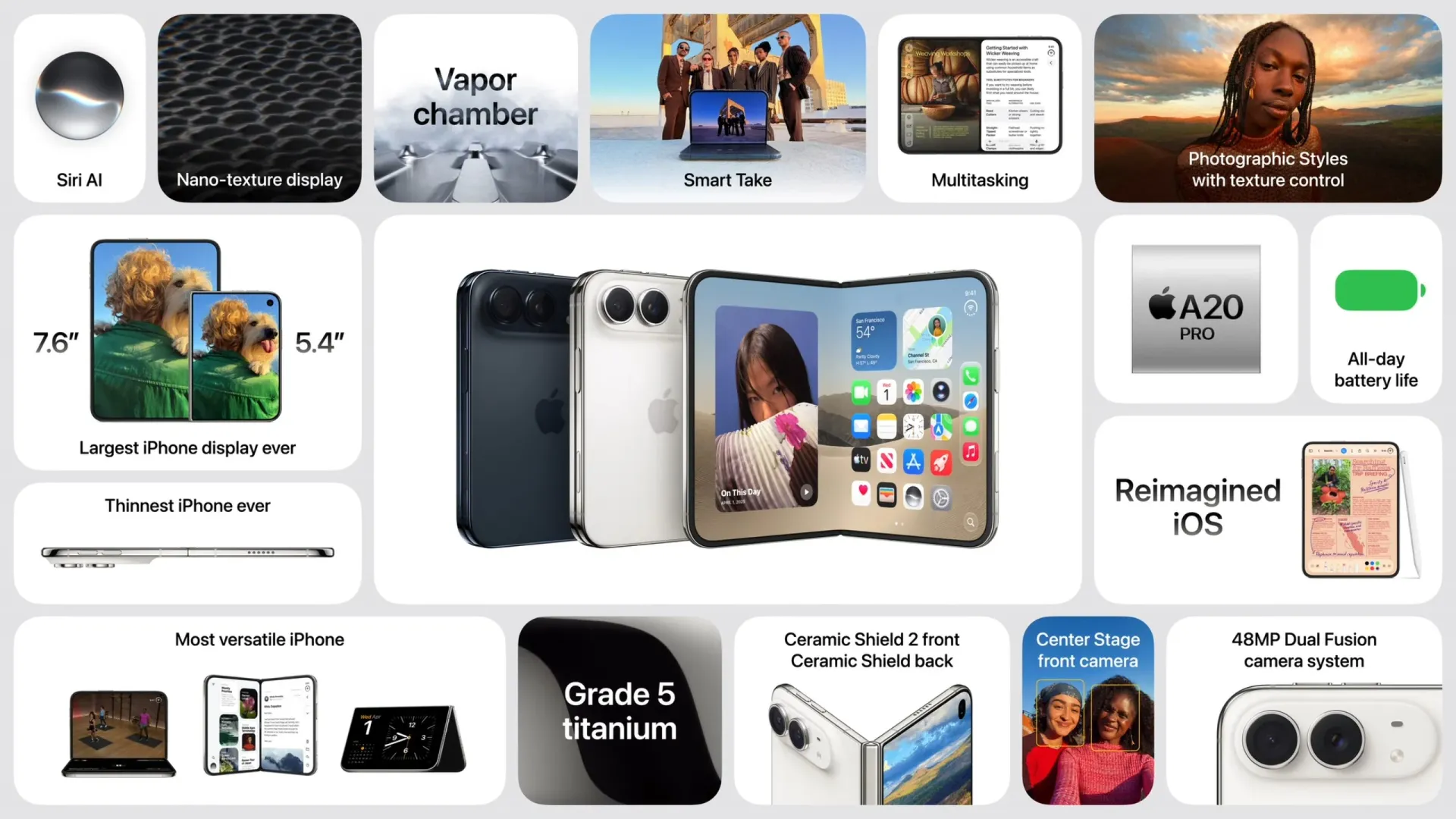 At a glance: iPhone Duo