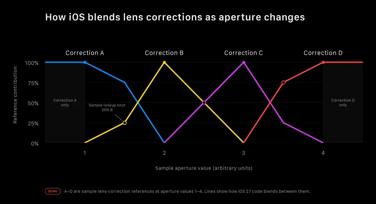 iOS camera app will get some pro add-ons, hints at variable aperture support