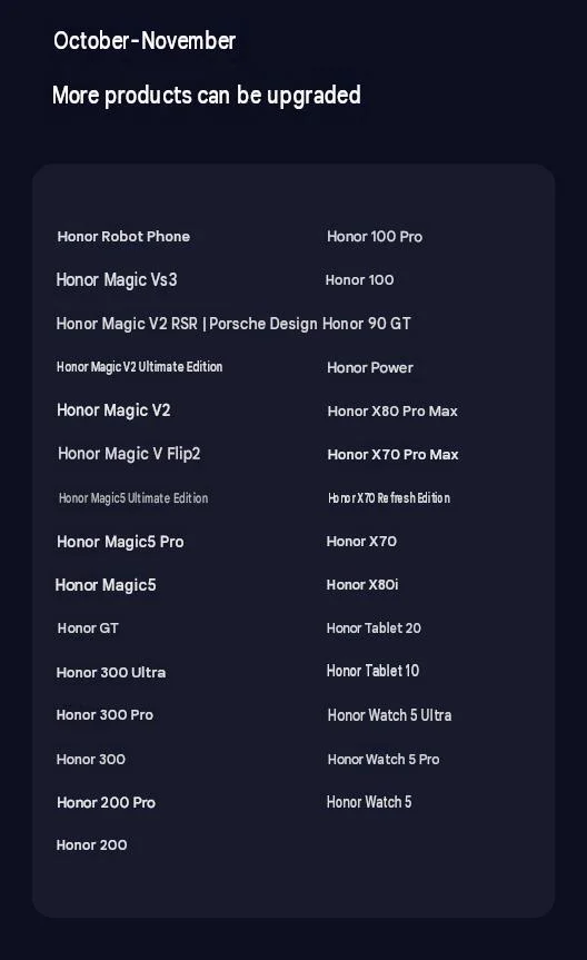 List of MagicOS 11 eligible devices