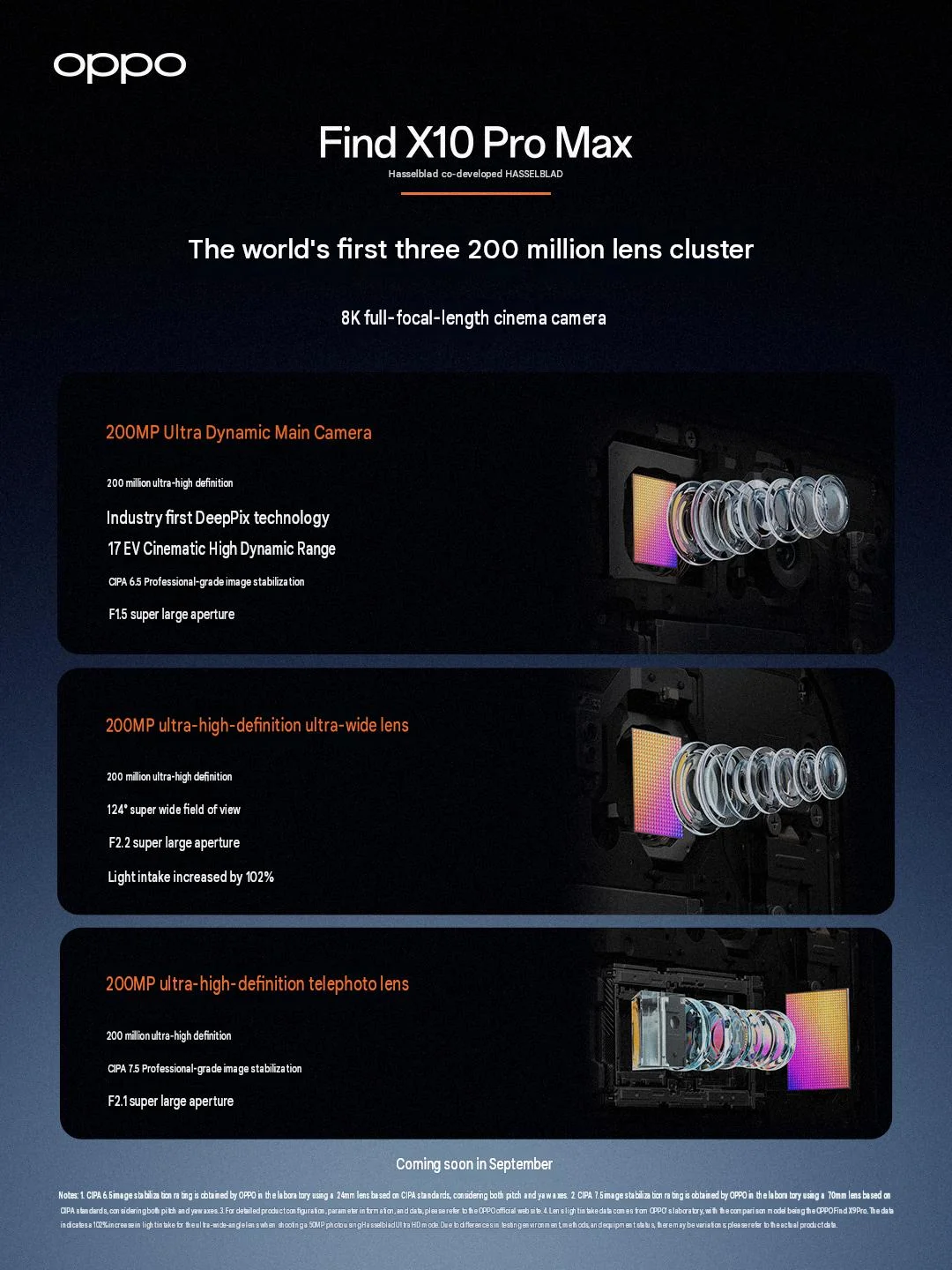 Oppo Find X10 Pro Max’s triple-rear camera setup detailed