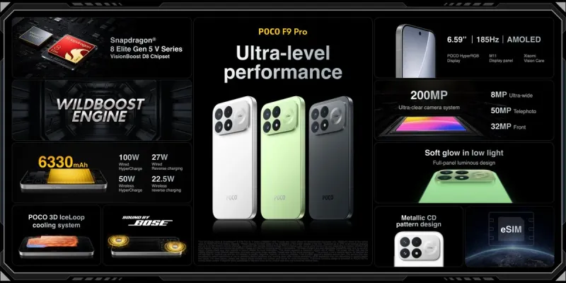 Poco F9 Pro highlights