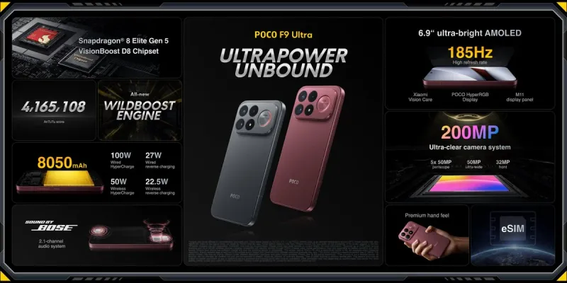 Poco F9 Ultra highlights