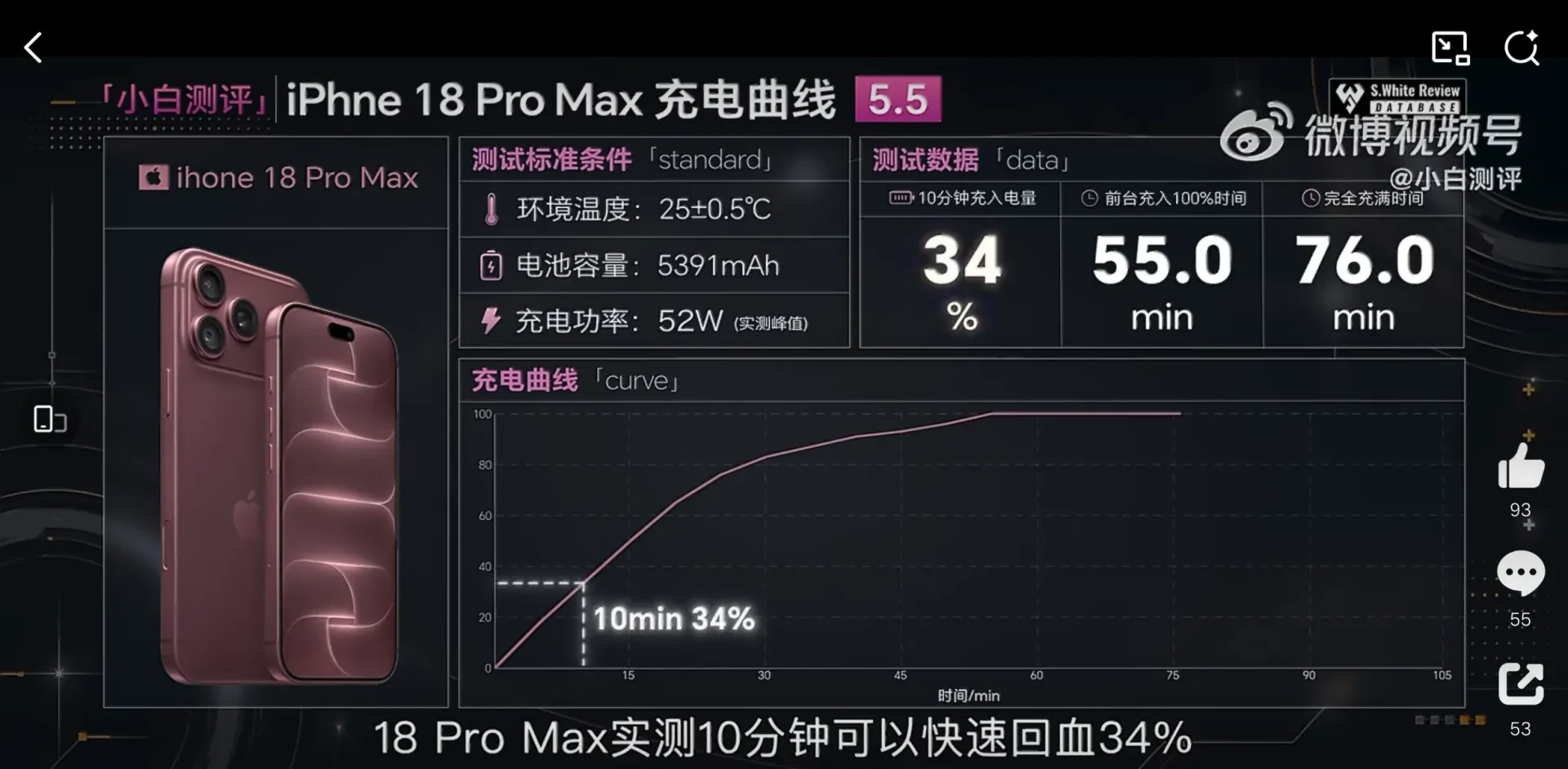 The iPhone 18 Pro Max is the fastest-charging iPhone ever