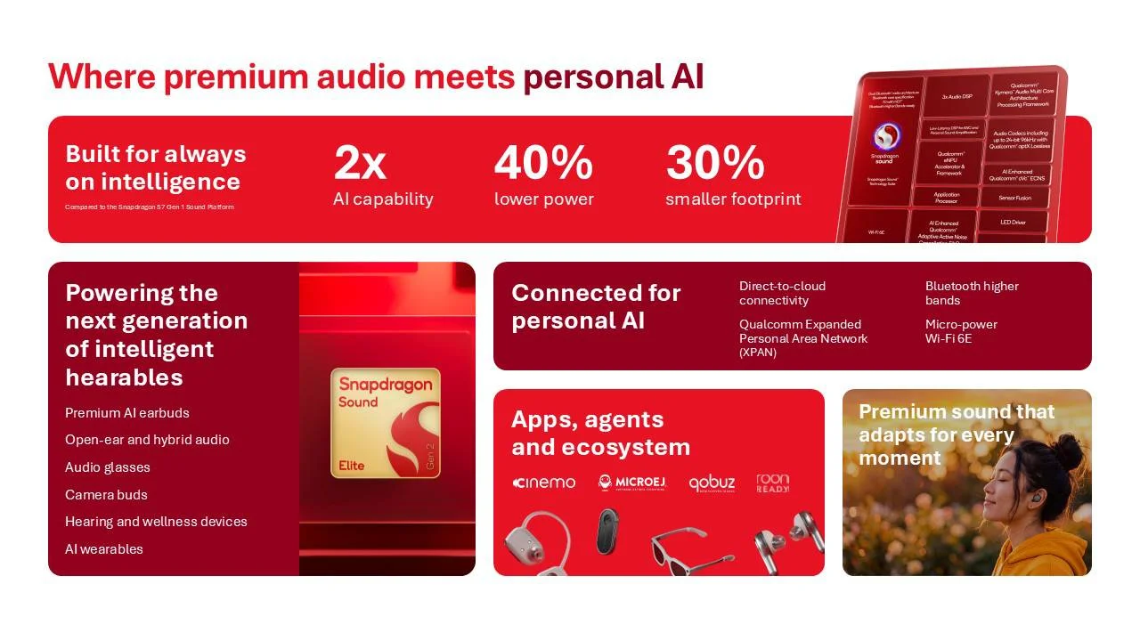 The Snapdragon Sound Elite Gen 2 focuses on advanced AI capabilities, adds micro-power Wi-Fi 6E